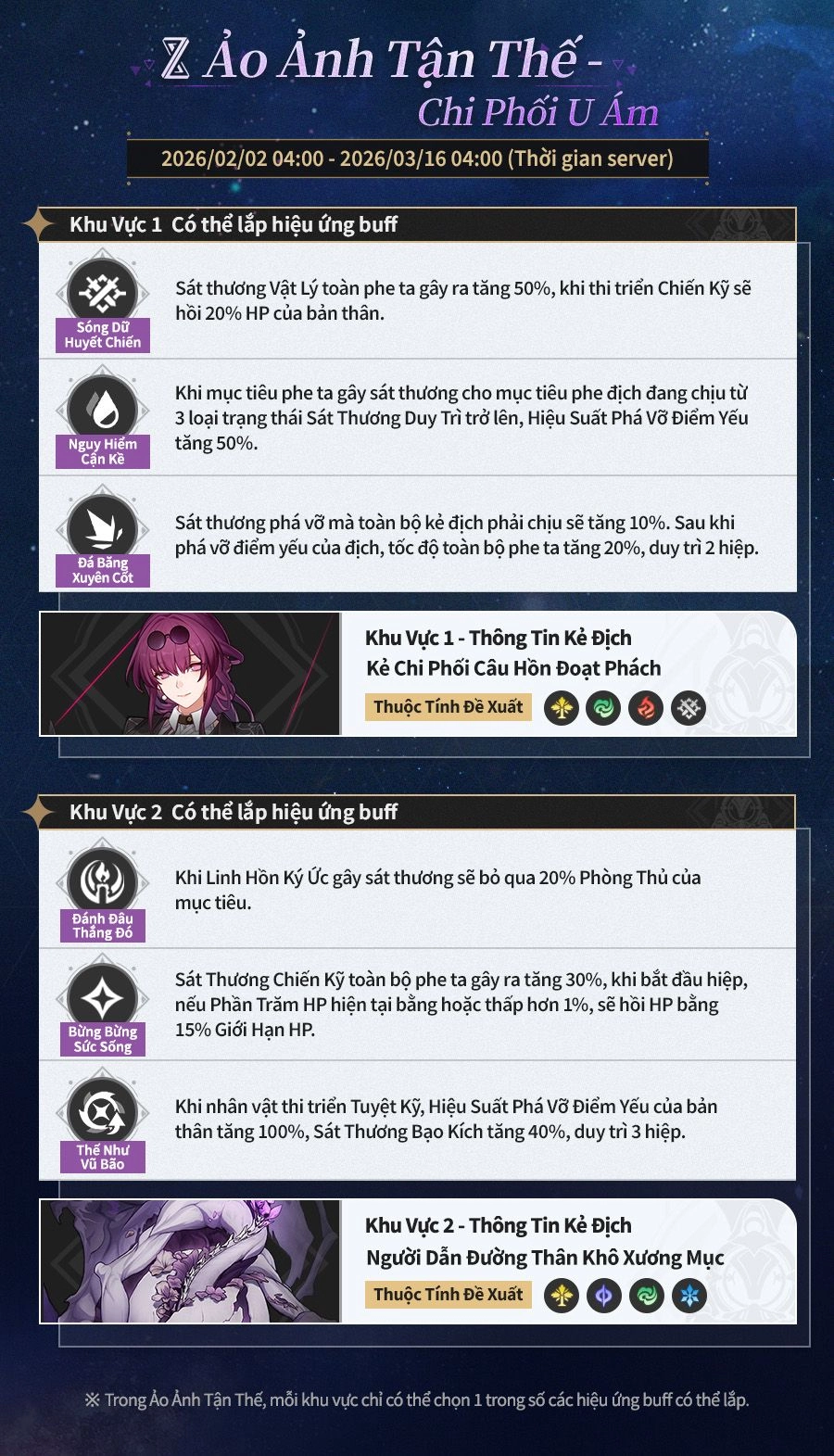 Ảo Ảnh Tận Thế - Chi Phối U Ám