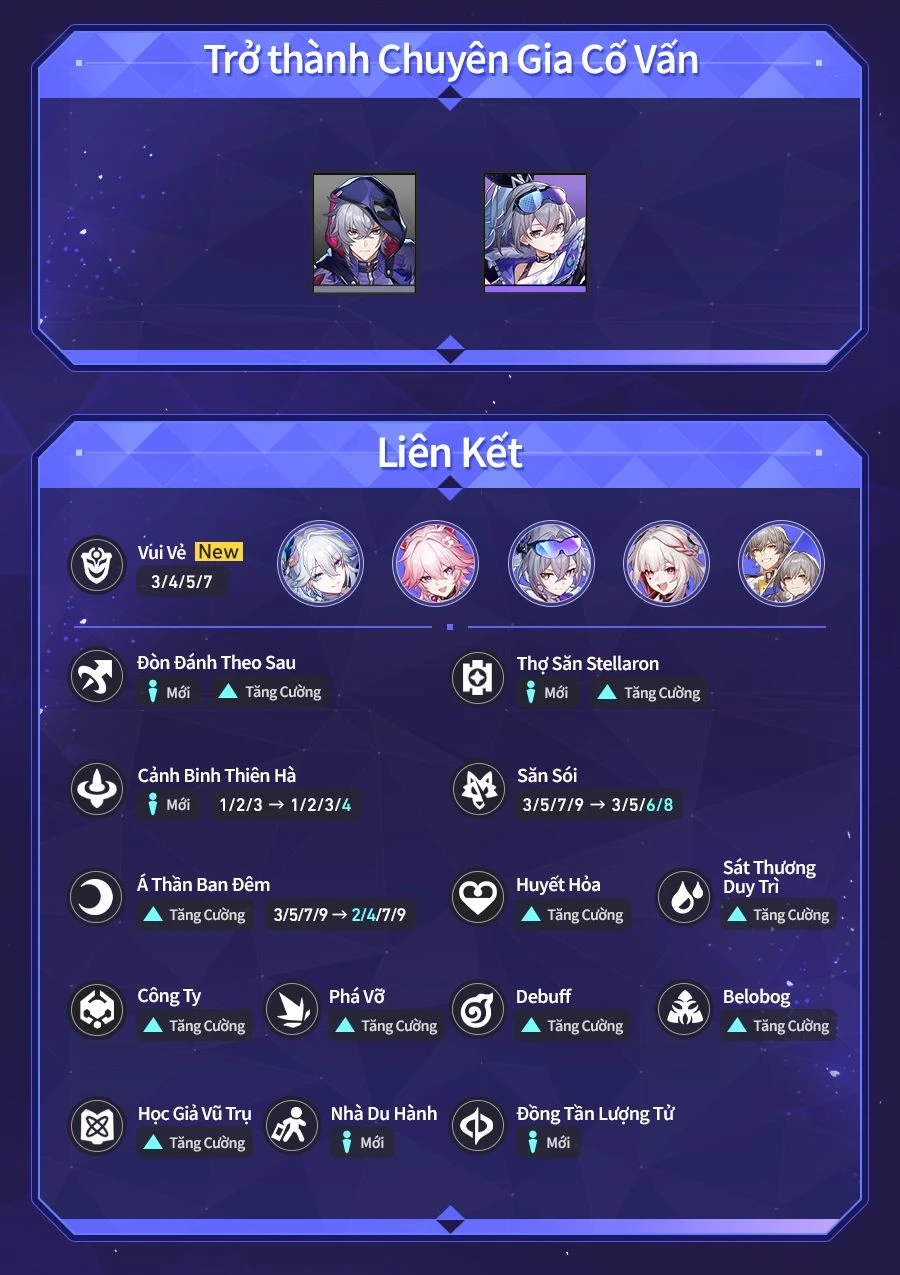 Infographic giới thiệu Chiến Tranh Tiền Tệ phiên bản 4.2